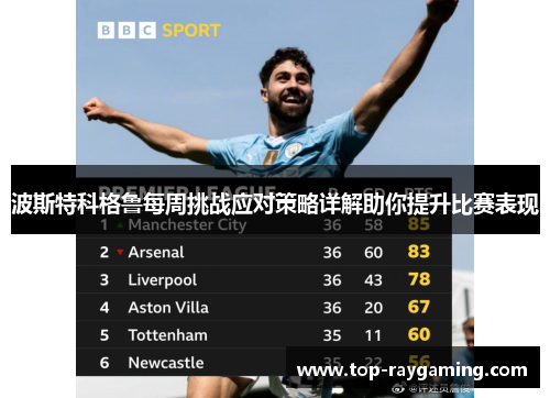 波斯特科格鲁每周挑战应对策略详解助你提升比赛表现