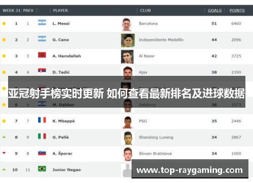 亚冠射手榜实时更新 如何查看最新排名及进球数据 亚冠射手榜实时更新 如何查看最新排名及进球数据