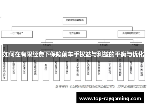 如何在有限经费下保障前车手权益与利益的平衡与优化 如何在有限经费下保障前车手权益与利益的平衡与优化