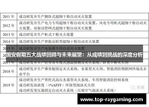 国安假期五大战绩回顾与未来展望：从成绩到挑战的深度分析