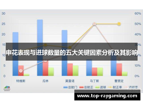 申花表现与进球数量的五大关键因素分析及其影响
