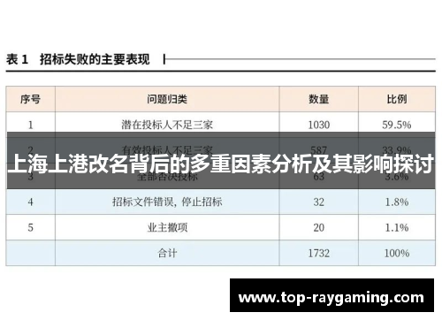 上海上港改名背后的多重因素分析及其影响探讨