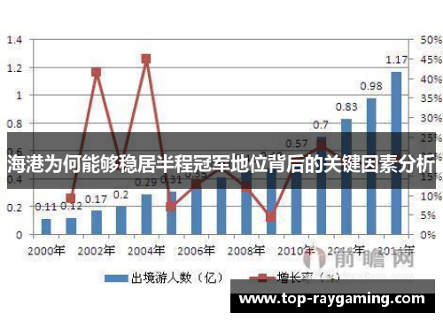 海港为何能够稳居半程冠军地位背后的关键因素分析 海港为何能够稳居半程冠军地位背后的关键因素分析