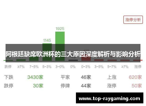 阿根廷缺席欧洲杯的三大原因深度解析与影响分析