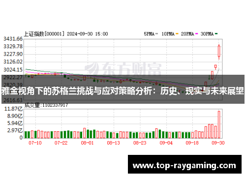雅金视角下的苏格兰挑战与应对策略分析:历史、现实与未来展望 雅金视角下的苏格兰挑战与应对策略分析:历史、现实与未来展望