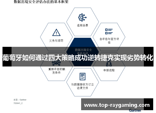 葡萄牙如何通过四大策略成功逆转捷克实现劣势转化 葡萄牙如何通过四大策略成功逆转捷克实现劣势转化