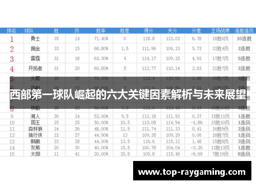 西部第一球队崛起的六大关键因素解析与未来展望